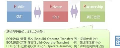 未来人均体育场馆面积达2平米乐视体育、阿里等巨头介入掘金