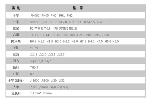 螺丝刀套装18合一螺丝刀,36合一精密螺丝刀套装