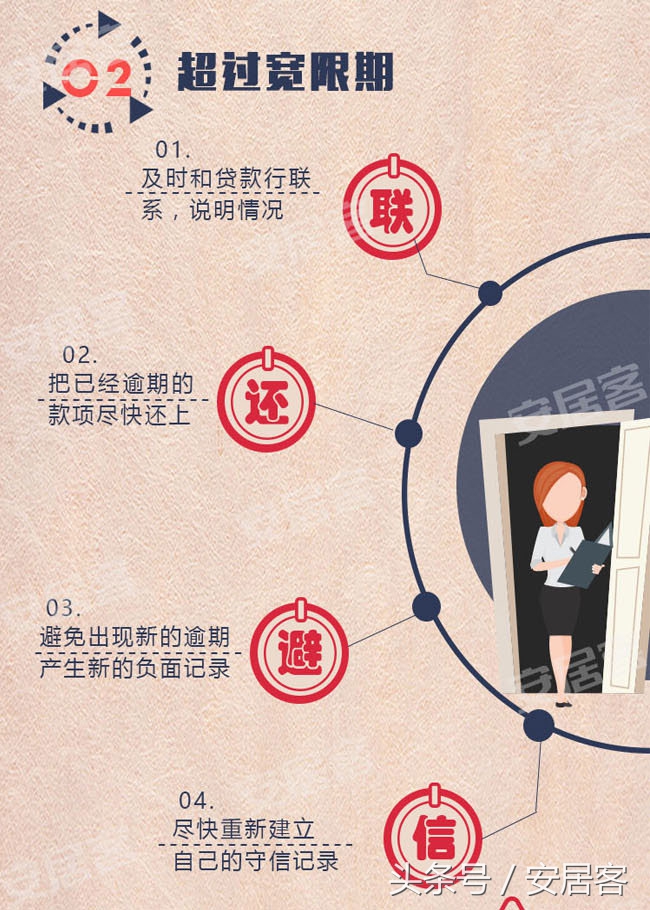 房贷忘记哪个分行办的怎么办,银行房贷忘记还一天怎么办