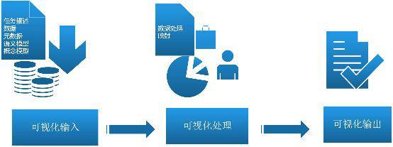 商业智能数据可视化分析,plotly数据可视化