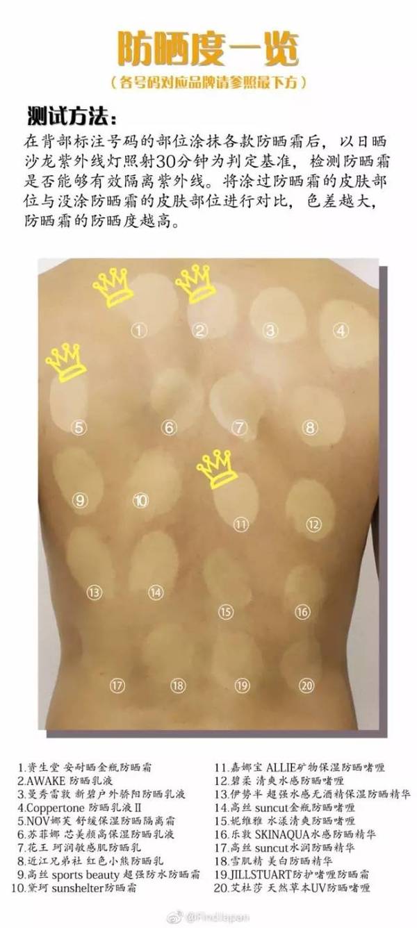 太阳直晒的防晒方法,太阳这么大晒黑不可怕