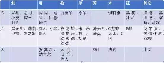 卫宫世家,卫宫家族