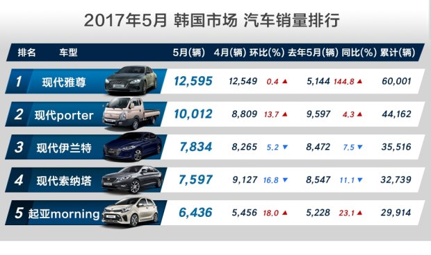 双龙汽车在韩国口碑如何,双龙汽车柴油版点评