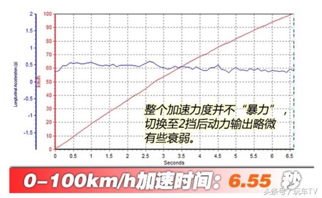 吉普的变速箱,吉普8at变速箱