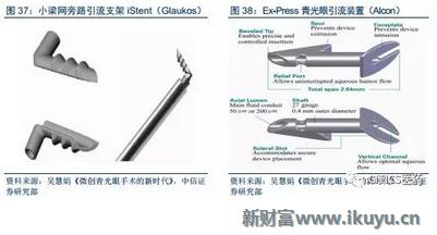 中国眼科治疗近视眼最新突破,国内眼科青光眼