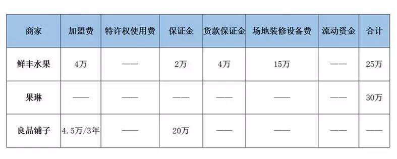 水果店加盟注意什么手续,水果店加盟骗局揭秘视频