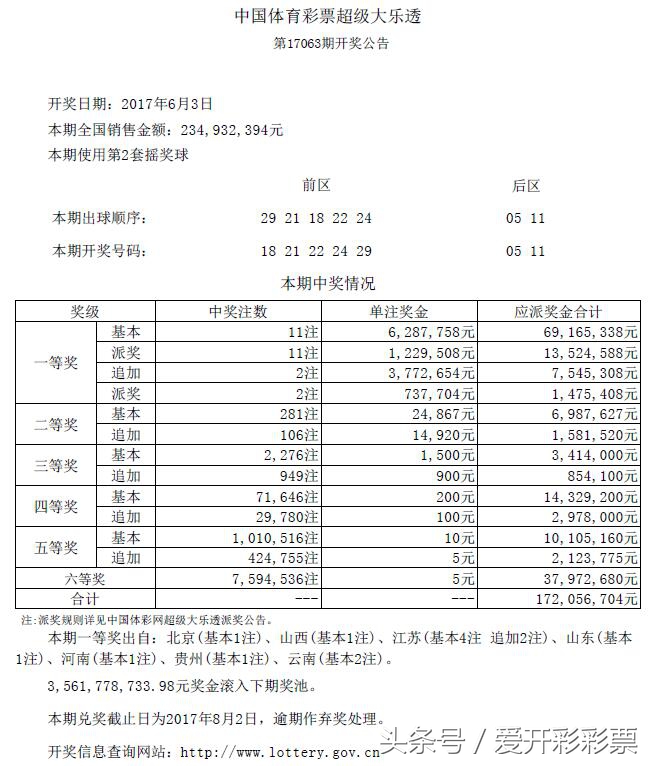 超级大乐透17063结果,超级大乐透第18058期开奖结果