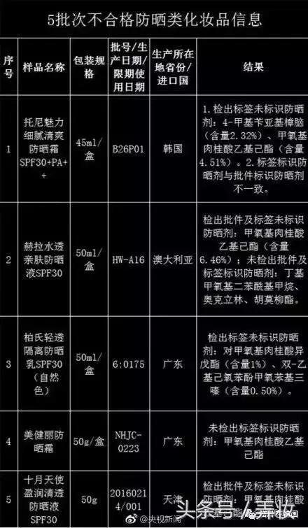 澳大利亚的赫拉防晒霜上黑榜了，韩国的赫妍背了黑锅