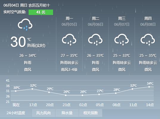38度高温室内下雨,惠州49度高温