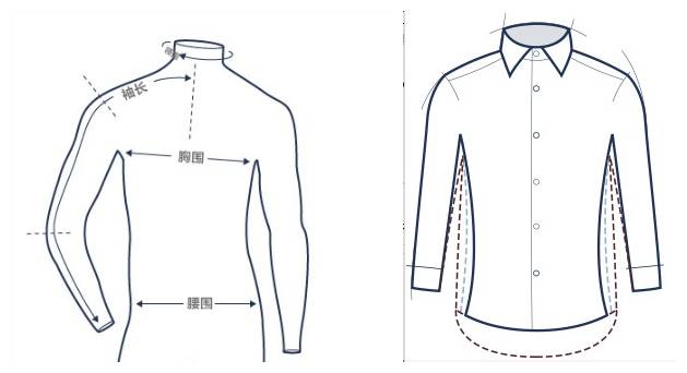 别再抱怨因为胖买不到衬衫了，那是因为你没找对地方