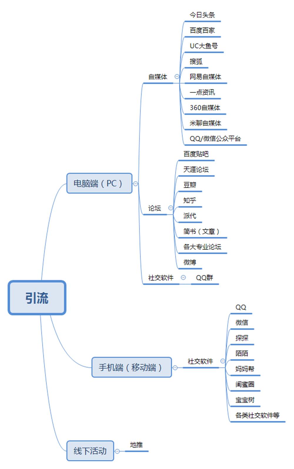 淘客引流增加粉丝渠道，熟练使用任何一种都能日引500+粉丝