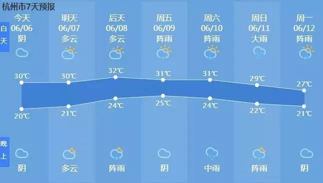 2018年杭州市平均工资,杭州市平均工资标准2020