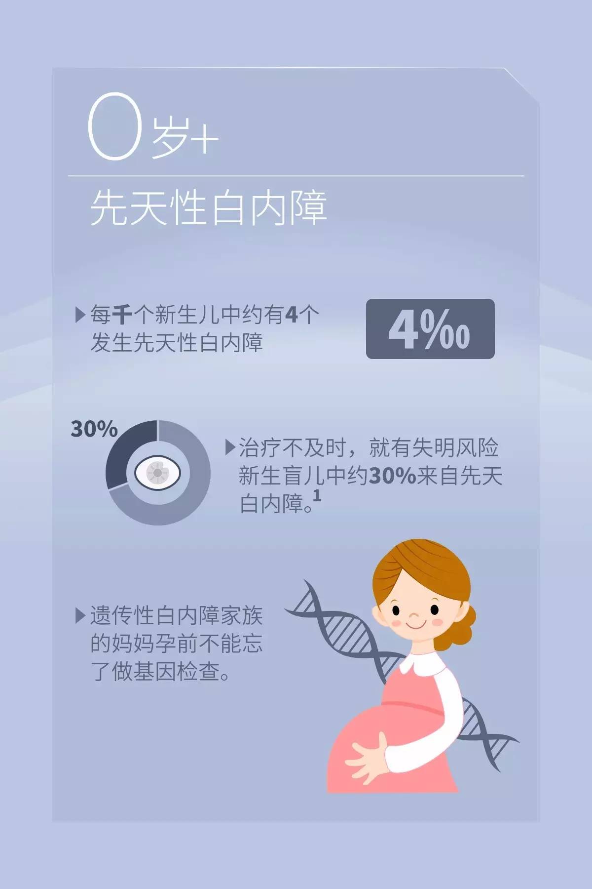 一张图告诉你是否有黄斑病变,一张图治好视力