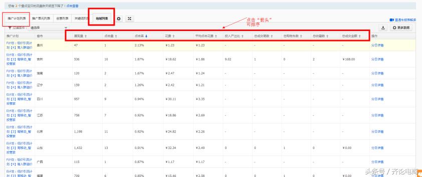 新手小白之直通车基础知识了解,新手如何快速上手直通车