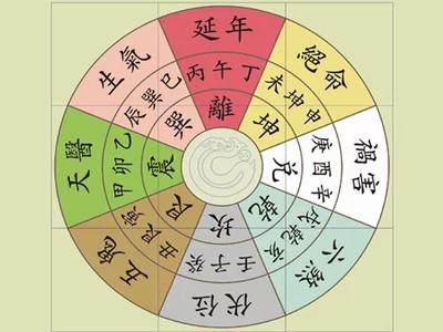 玄空飞星的零神水和正神水的作用,玄空风水消砂纳水讲解