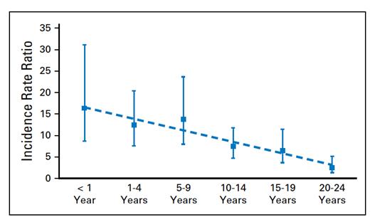 宫颈上皮内瘤变3级是恶性肿瘤吗,低度上皮内瘤变hpv阳性是宫颈癌吗