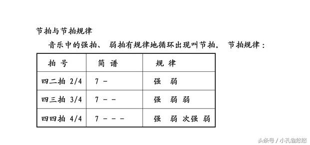 葫芦丝低音1234567,葫芦丝1234567中音练习
