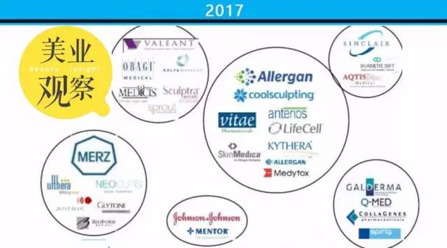 全球药企并购历史,全球医药并购