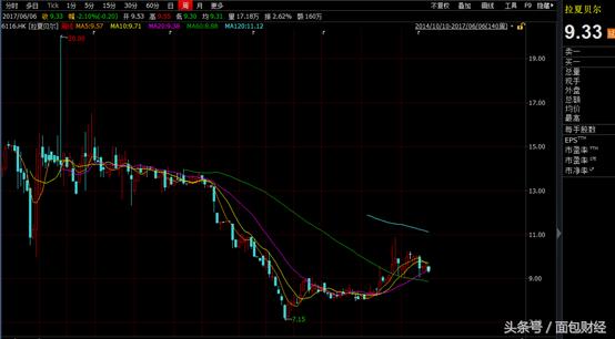 拉夏贝尔回购成功了吗,拉夏贝尔退市再上市