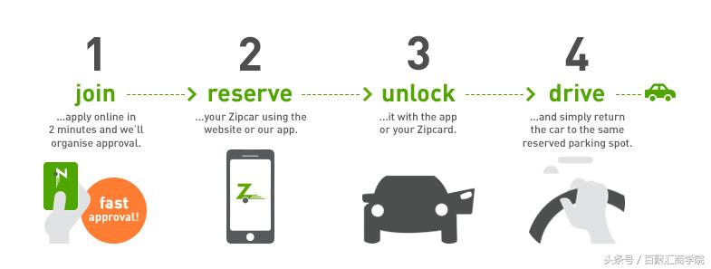 如何创建品牌的定位策略,如何进行品牌定位及市场分析