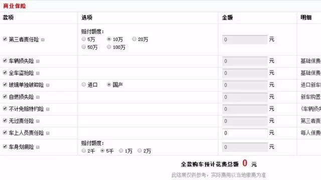 新手买车必知的七个流程,买车全流程视频