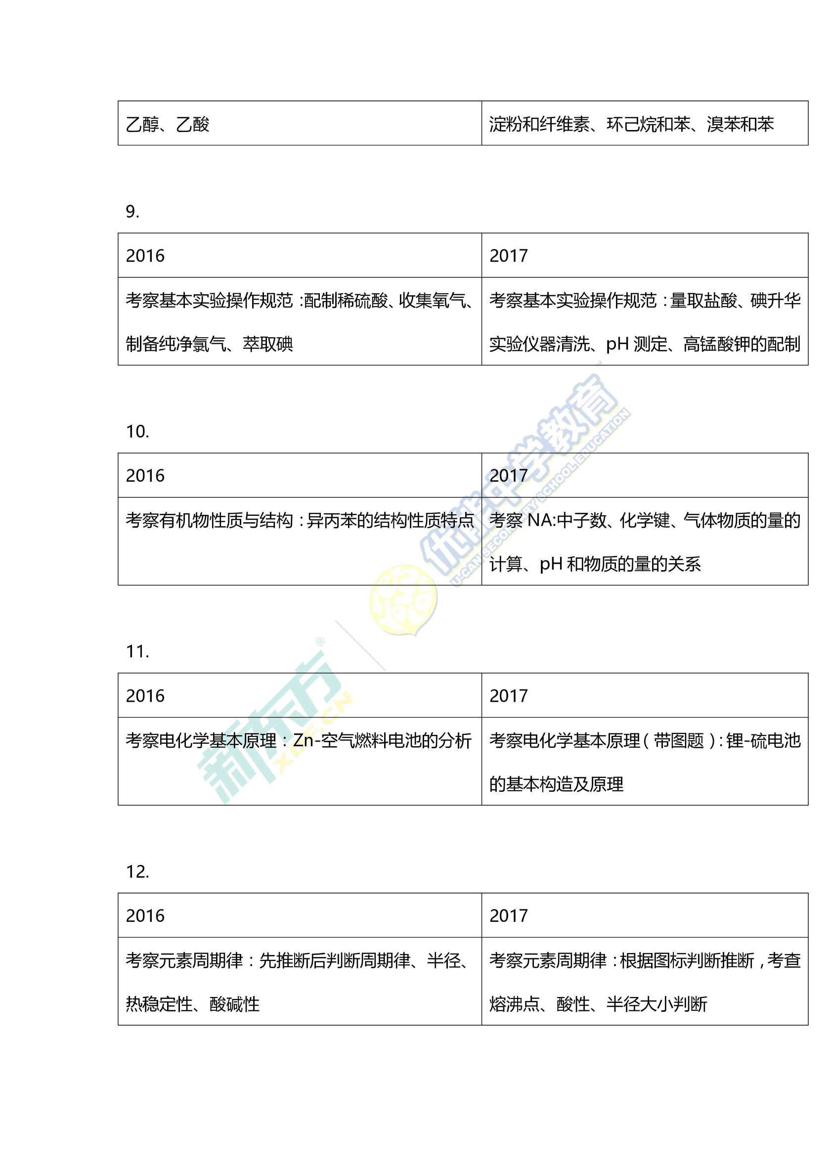 2017高考理综全国卷3,2015高考理综全国卷2答案及解析