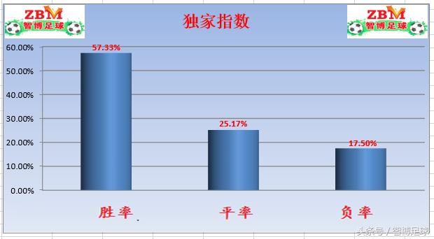 竞足今日单关,足球巴甲比赛预测今日推荐