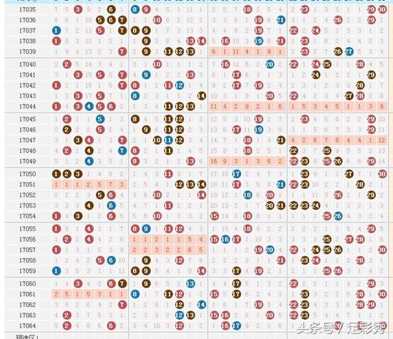 独胆英雄七乐彩065期推荐凤尾号码29,本期主任不再挖坑了