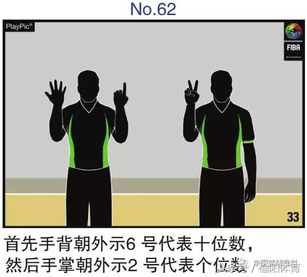 篮球规则和裁判手势,拳击裁判员手势和口令