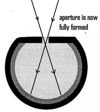 色盲也是超能力？英国专招色盲做夜间侦察兵