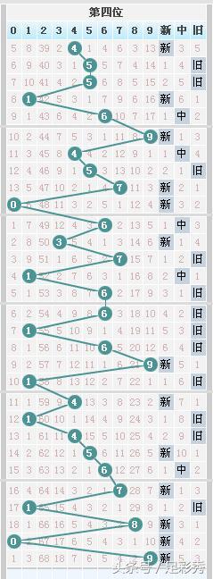七星彩2005期独胆英雄推荐小连号23，让您中奖发大财