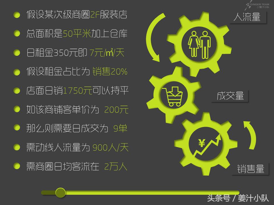 商业招商注意哪些问题,商业投资你需要知道的5点