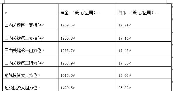 领峰贵金属黄金操作,领峰贵金属黄金走势