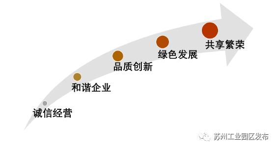 全国首个！园区铆足劲做的这件事今天评审验收！只要攒人品就能……