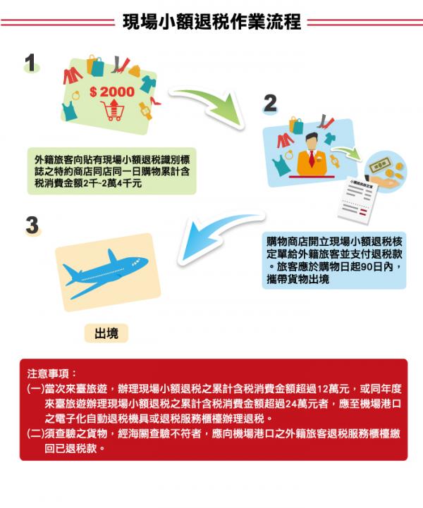 台北购物退税,台湾商场退税便宜多少