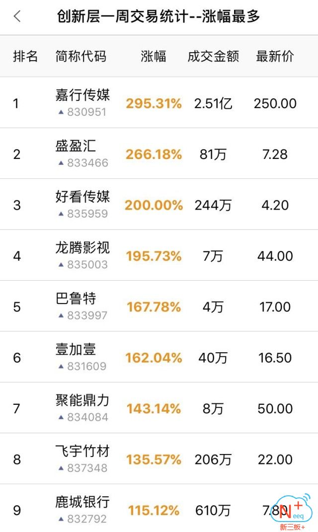 创投周报最新信息,新三板锁定资金