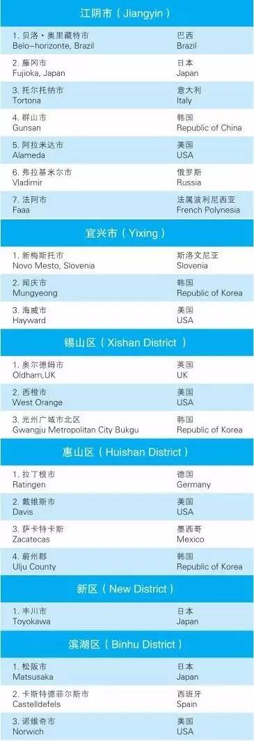 我叫无锡，这是我的2017年版中英文最新简历！