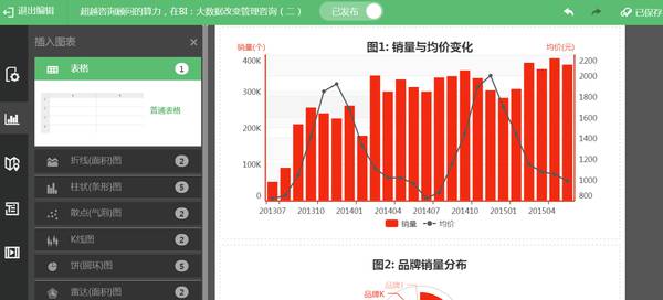 如何快速看懂一个行业的基本概况,怎么看明白一个行业的商业逻辑