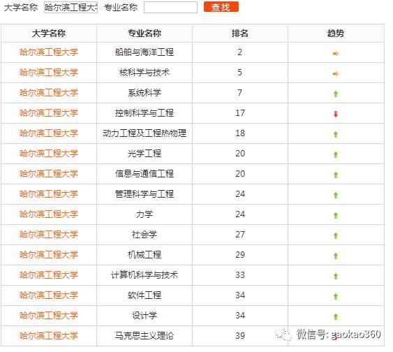 国防七校,国防七校指的院校