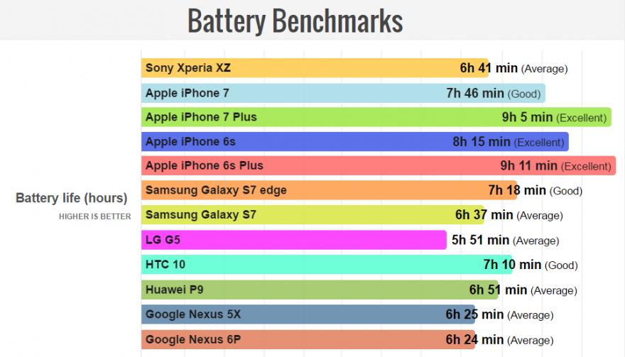 小内存能否大发挥？索尼XperiaXZ详细测评
