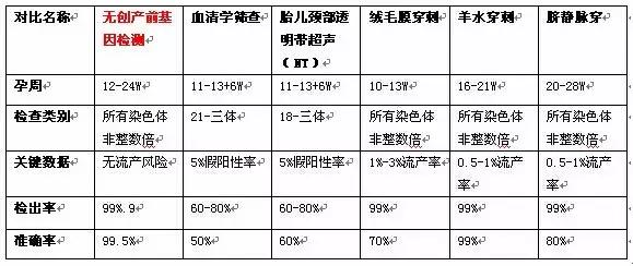 孕妇产前唐筛检查注意什么,孕妈产前都要做什么检查