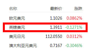 英镑汇率暴跌，只见口袋里的人民币在跳舞！