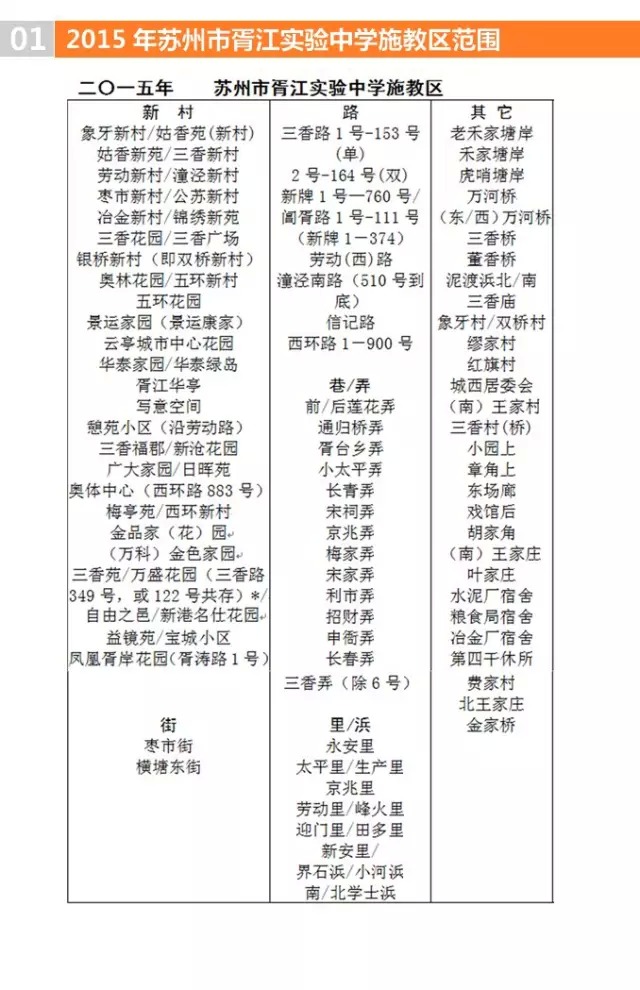 学区房都有什么讲究吗上海,学区房购买注意事项苏州