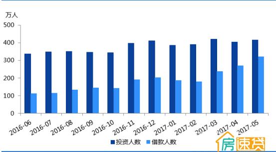 五个月破万亿成交大关网贷行业蓬勃房速贷顺势而为
