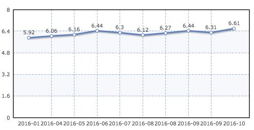 收藏贴纸怎么使用,怎么用最少的钱玩转信用卡