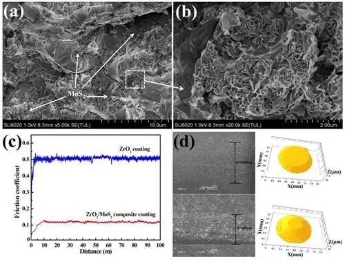 摩擦！摩擦！在“陶瓷”表面光滑的摩擦！