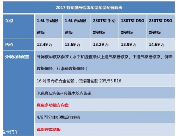 2017款朗逸报价,大众朗逸2017款1.6l二手车多少钱