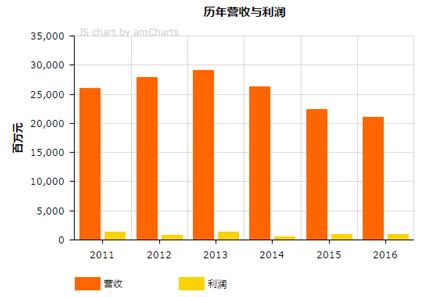 美国最会赚钱的6家印刷包装企业,世界500强的印刷企业