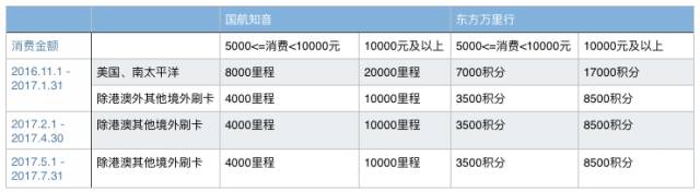 收藏贴纸怎么使用,怎么用最少的钱玩转信用卡