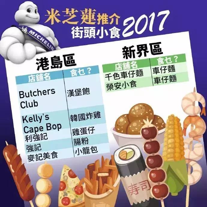 香港米其林街头小吃推荐,打卡香港米其林小食